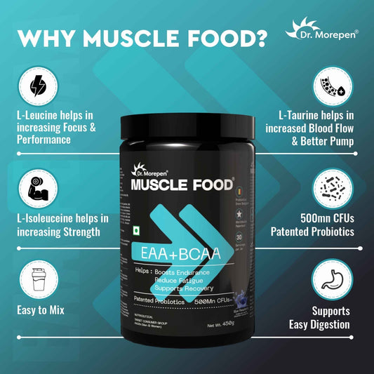 Dr. Morepen MUSCLE FOOD EAA+BCAA - BLUE RASPBERRY (450 gms)