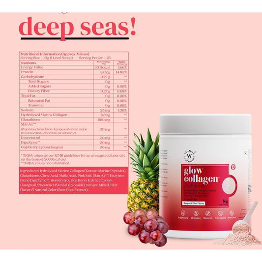Wellbeing Nutrition Glow Korean Marine Collagen Peptides for Skin Radiance (250 gms)