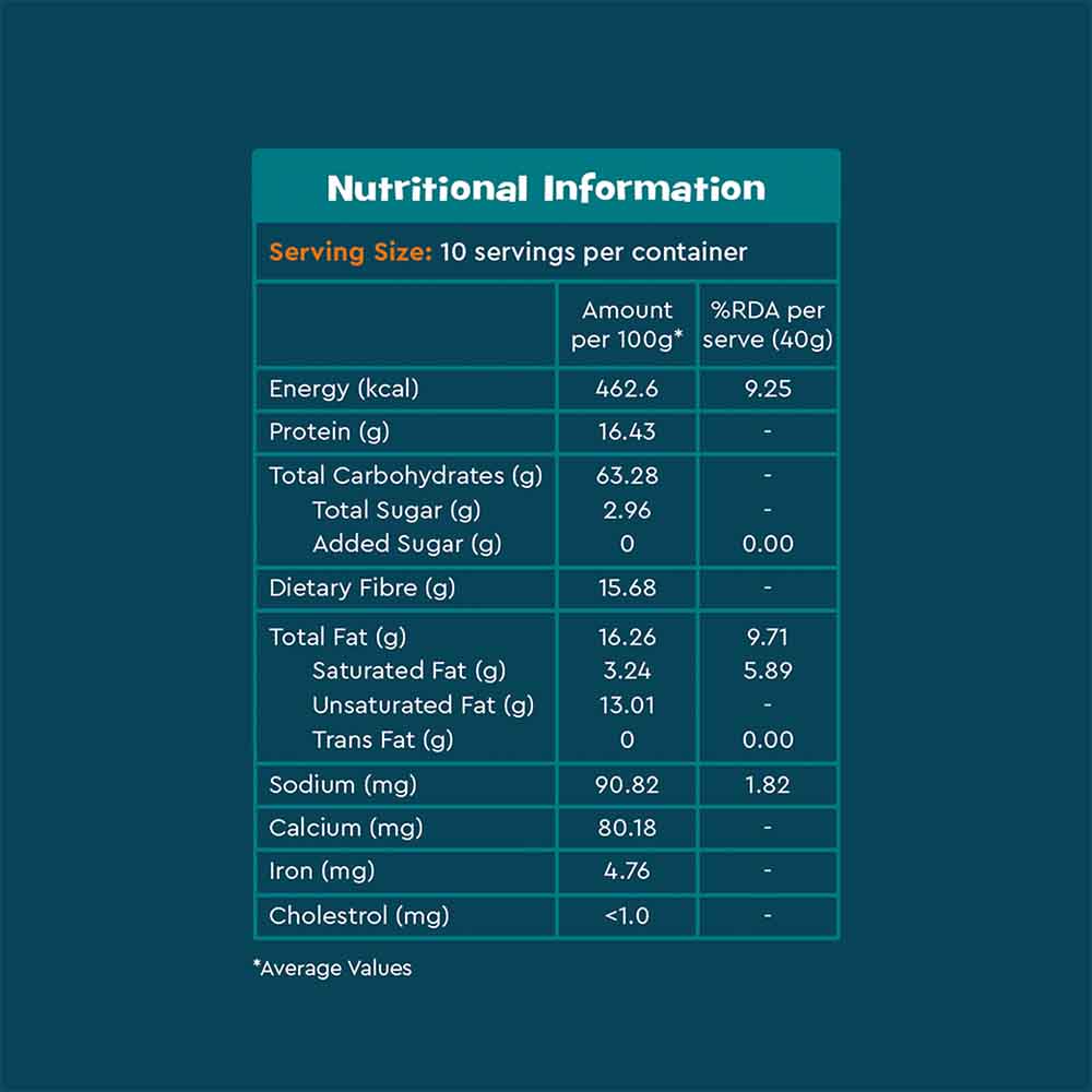 Nourish You Super Muesli (400 gms)