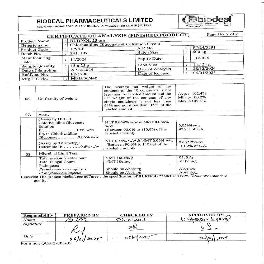 Dr. Morepen BURNOL - TUBE (25 gms)