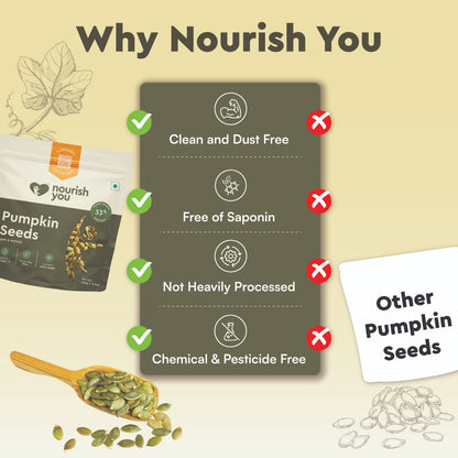 Nourish You Raw Pumpkin Seeds (100 gms)