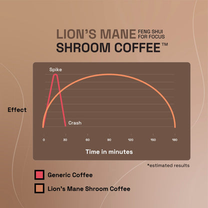 Ace Blend Lion's Mane Coffee