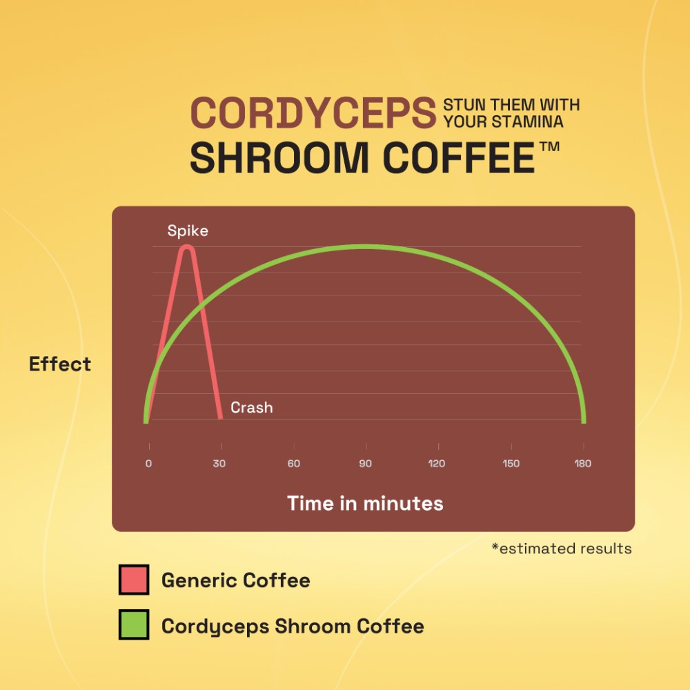 Ace Blend Cordyceps Coffee