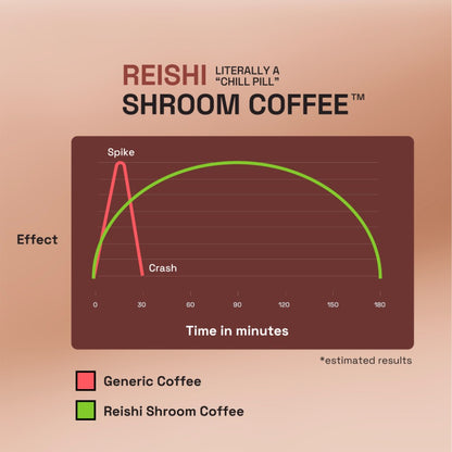 Ace Blend Reishi Coffee