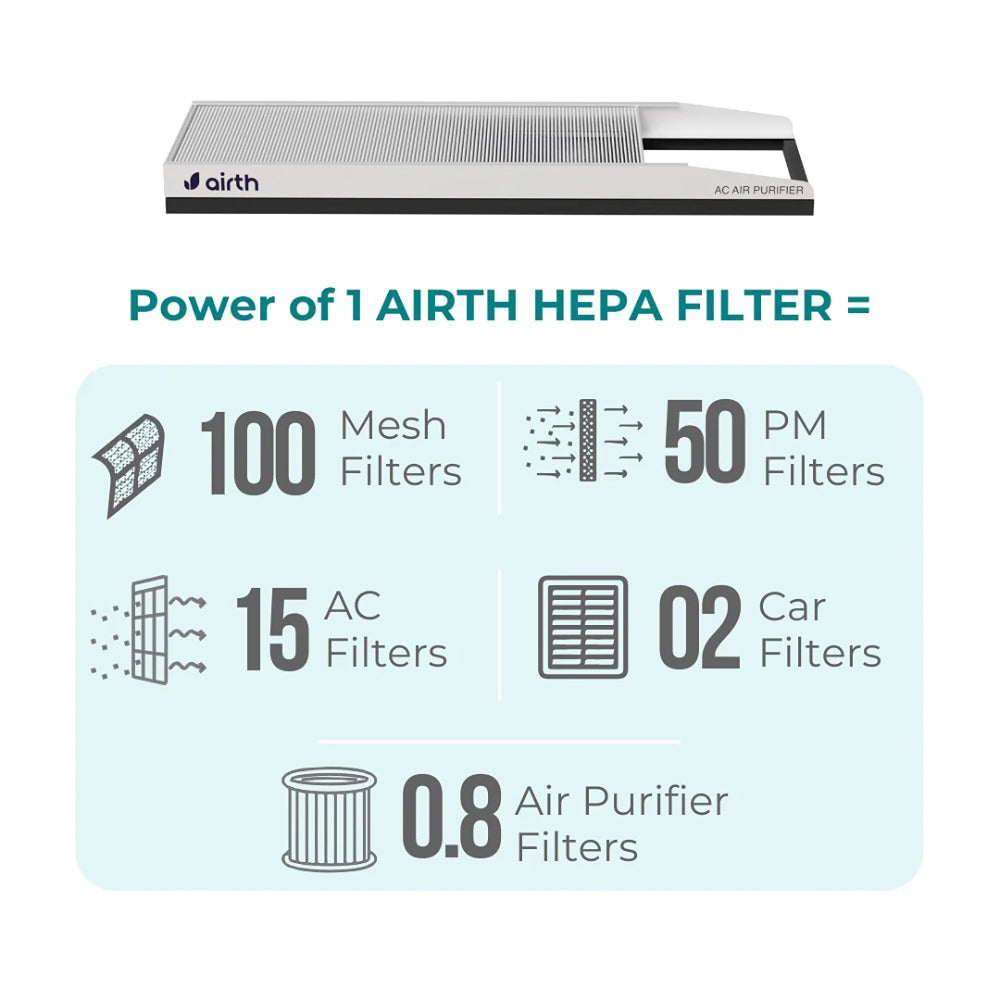 AIRTH Split AC Air Purifier