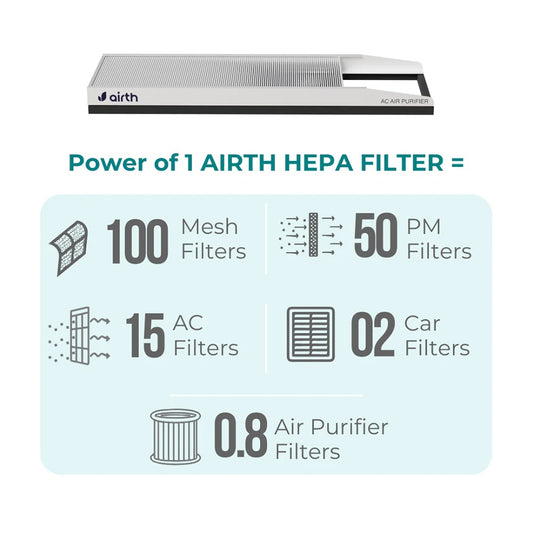 AIRTH Split AC Air Purifier