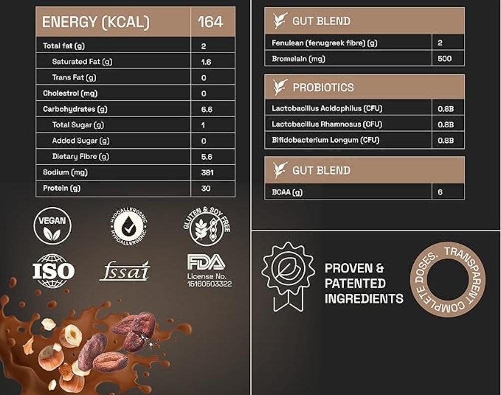 Ace Blend Chocolate Hazelnut Plant Protein