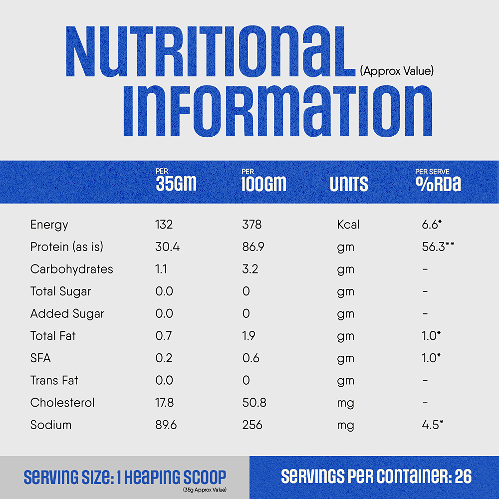 TruNativ Raw Whey Protein Isolate Powder (30g Protein - 7.7g BCAA) - Unflavoured Protein Powder (907 gms)
