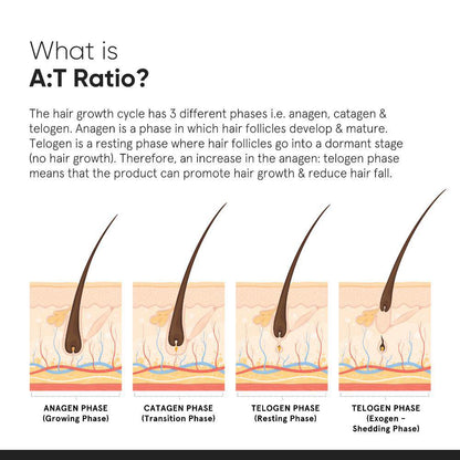 Minimalist Hair Growth Actives 18% Hair Serum (30ml)