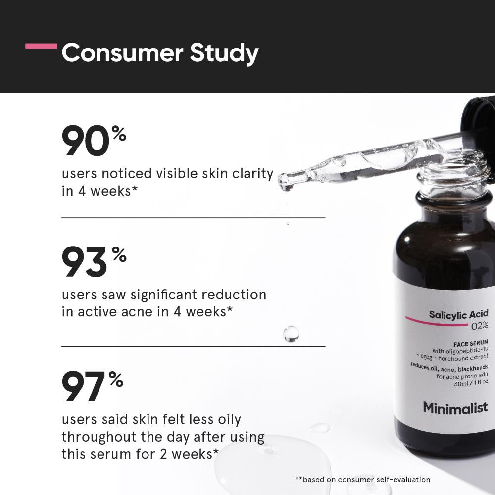 Minimalist Salicylic Acid 02% Face Serum (30ml)