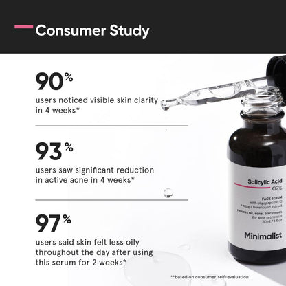 Minimalist Salicylic Acid 02% Face Serum (30ml)