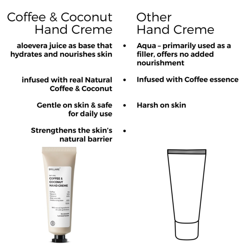 Brillare Coffee & Coconut Hand Creme