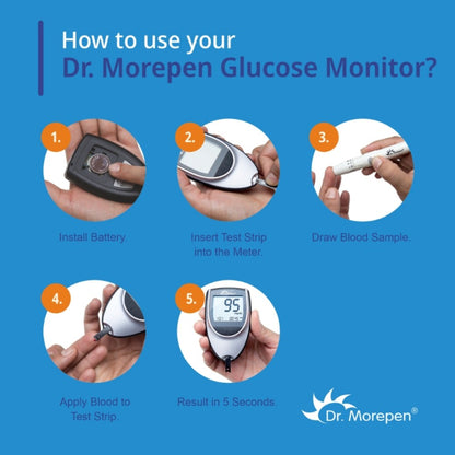 Dr.Morepen GlucoOne Blood Glucose Monitor Model BG-03 with 25 Strips