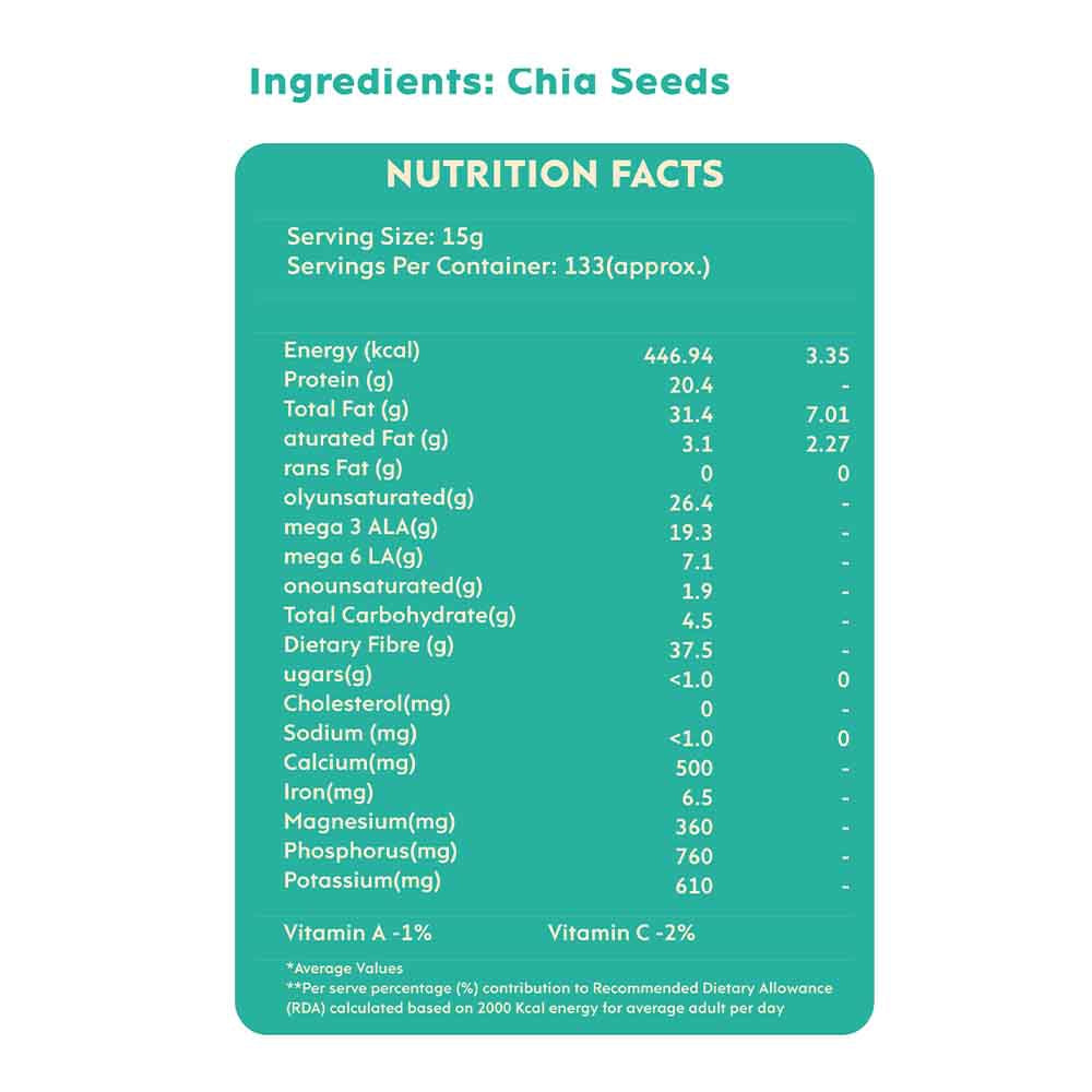 Nourish You Black Chia seeds (250 gms)