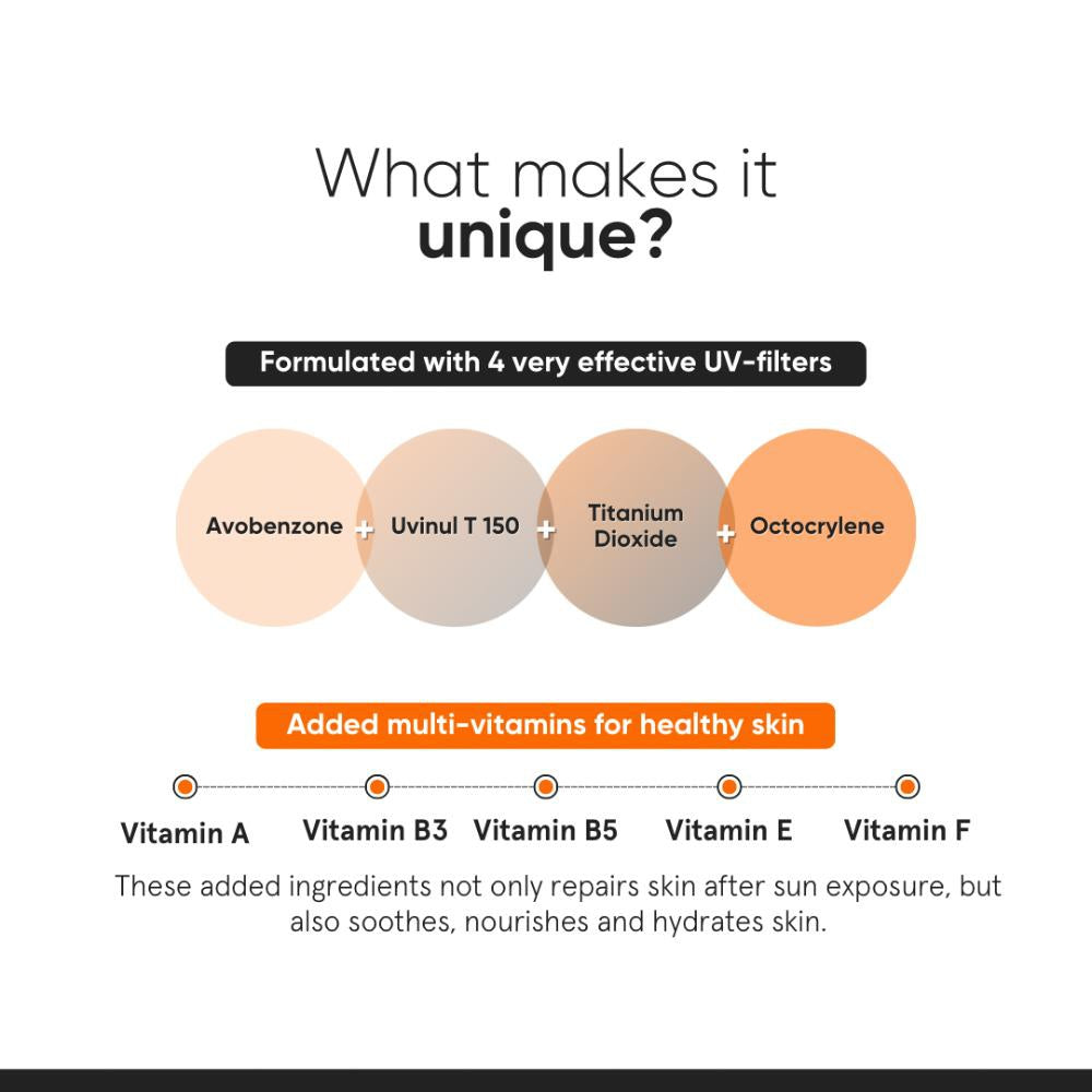 Minimalist SPF 50 Sunscreen for Women & Men (50 gms)