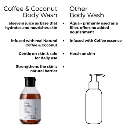 Brillare Coffee & Coconut Body Wash for Energized & Moisturised Skin- 200 ml