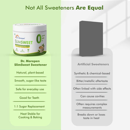 Dr. Morepen SlimSweet Natural Sugar Substitute with Stevia & Monk Fruit | Zero Calorie, Zero Sugar Sweetener | Keto-Friendly, Diabetic-Safe Sugar Alternative | 150g