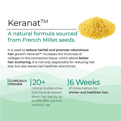 Wellbeing Nutrition Melts® Hair Fall Control with Keranat & Zinc for Hair Loss Support