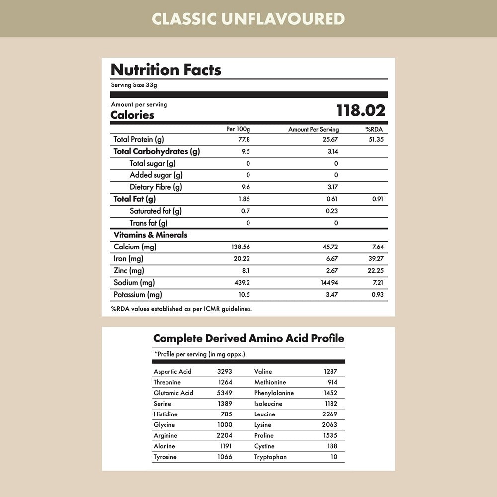 Cosmix No Nonsense Plant Protein - Classic Unflavoured (500 gms)