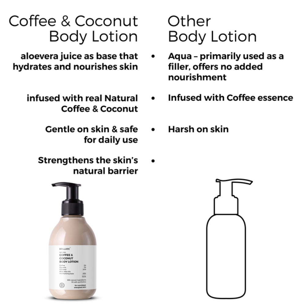 Brillare Coffee & Coconut Body Lotion for Energized & Moisturised Skin- 200 ml