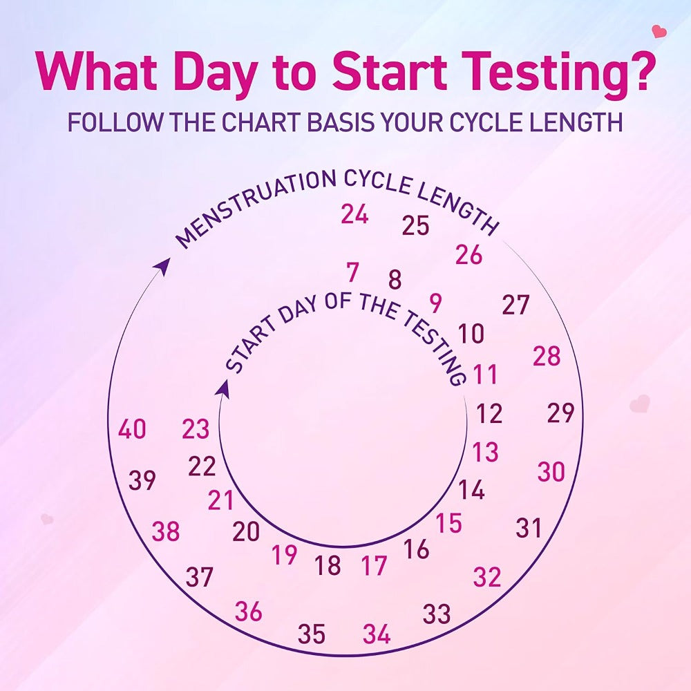Ova News Ovulation Detection Kit for Women Planning Pregnancy (5 Strips)