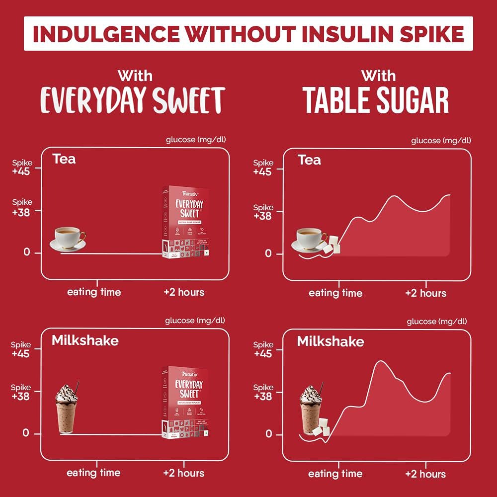 TruNativ Everyday Sweet Natural 1:1 Sugar Replacer (150 gms)