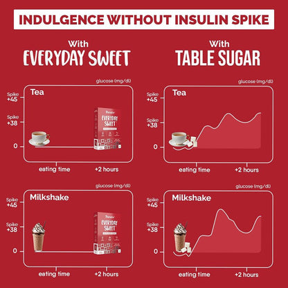 TruNativ Everyday Sweet Natural 1:1 Sugar Replacer (150 gms)