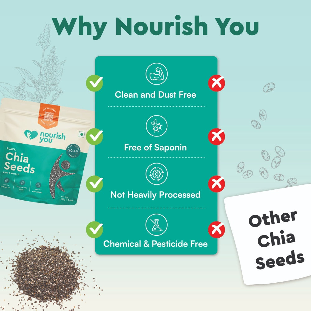 Nourish You Raw & Whole Chia Seeds (150 gms)