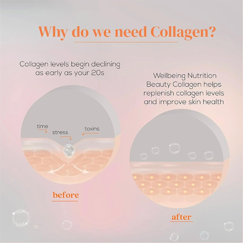 Wellbeing Nutrition Beauty Korean Marine Collagen Peptides - Mango Peach (250 gms)