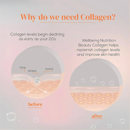 Wellbeing Nutrition Beauty Korean Marine Collagen Peptides - Mango Peach (250 gms)