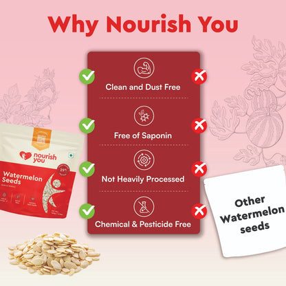 Nourish You Raw Watermelon Seeds For Eating (100 gms)
