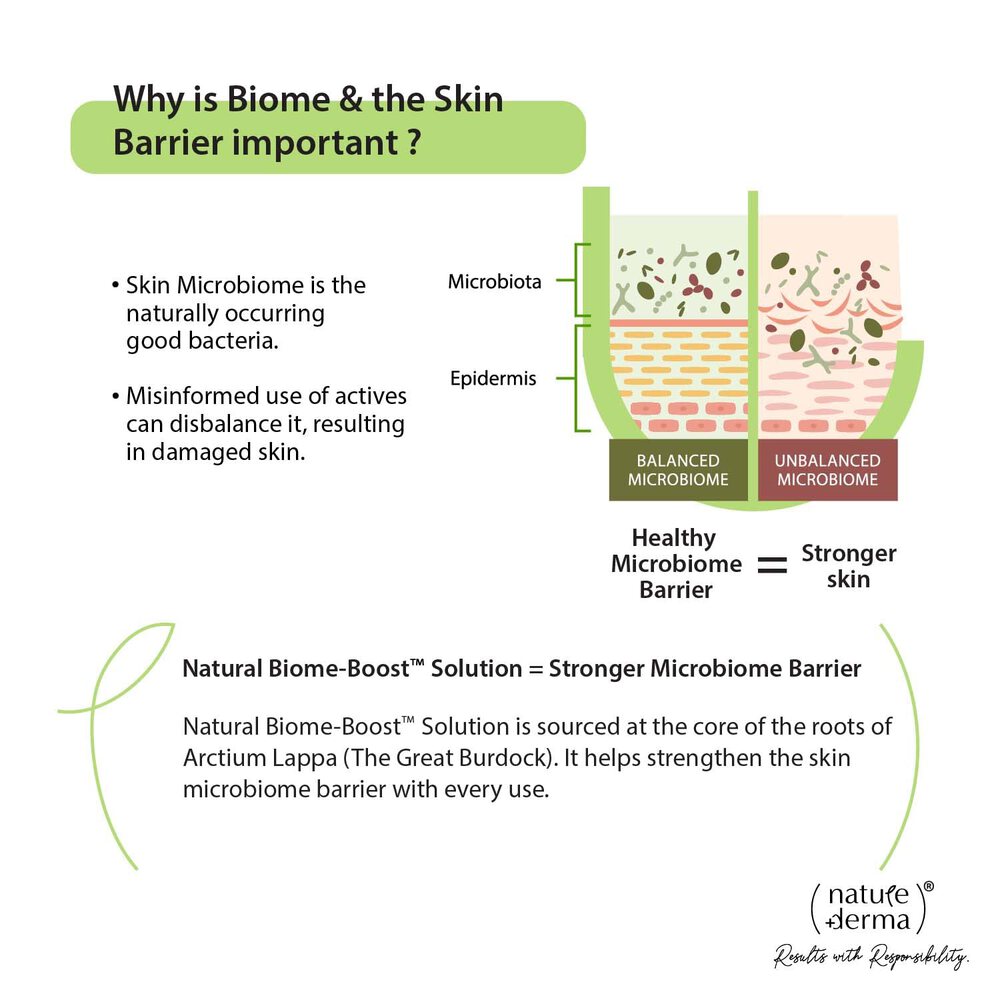 Nature Derma 3% AHA BHA Facewash with 100% Natural Biome-Boost™ (100ml)