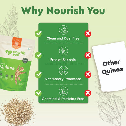 Nourish You White Quinoa Seeds (500 gms)