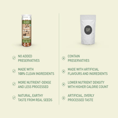 Nourish Organics Omega Seed Mix - 150 gms