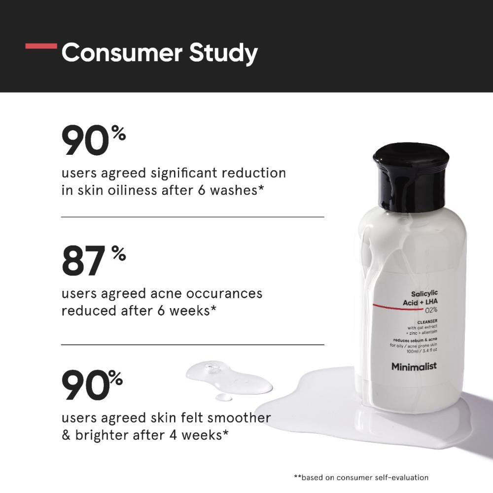 Minimalist 2% Salicylic Acid + Lha Cleanser Reduces Sebum & Acne (100ml)