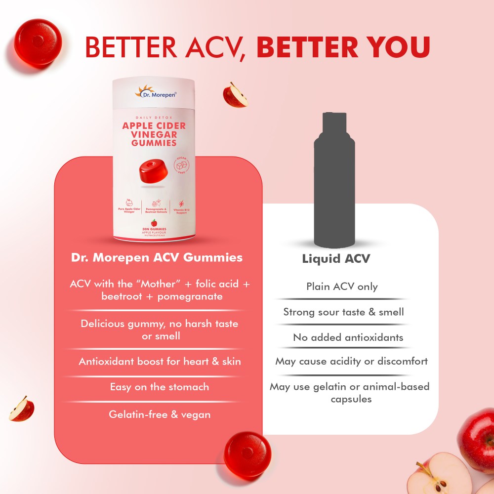 Dr. Morepen Apple Cider Vinegar Gummies with Pomegranate, Beetroot & Vitamin B12, Sugar-Free Daily Detox Supplement  Apple Flavour, 30 Gummies