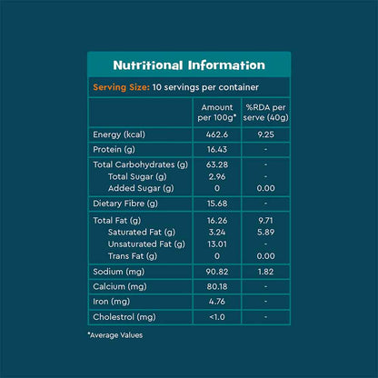 Nourish You Super Muesli (400 gms)