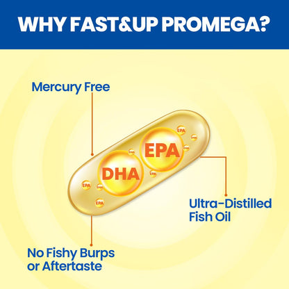 Fast&Up Promega with 1250 mg Omega-3 (60 Capsules)