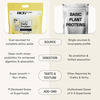Ace Blend Vanilla Premium Plant Protein