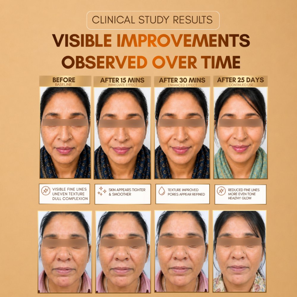 Celfcare Insta Lift & Insta Firm || For Visible Anti-Ageing Results In Minutes & Cellular-Level Action for Fine Lines, Wrinkles and Sagging Skin