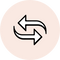 Transfer Resistant
